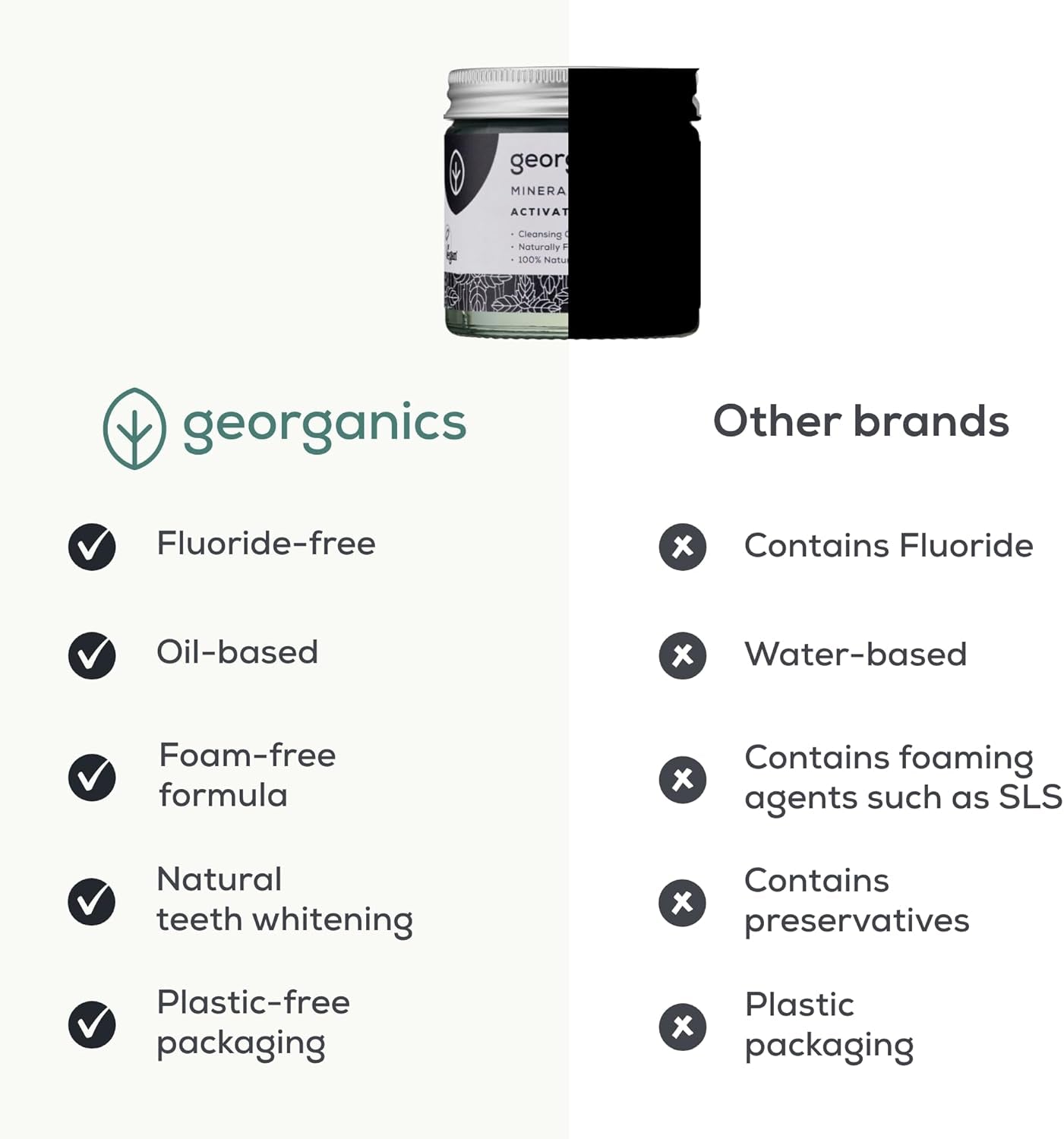 Activated Charcoal Toothpaste 60 Ml