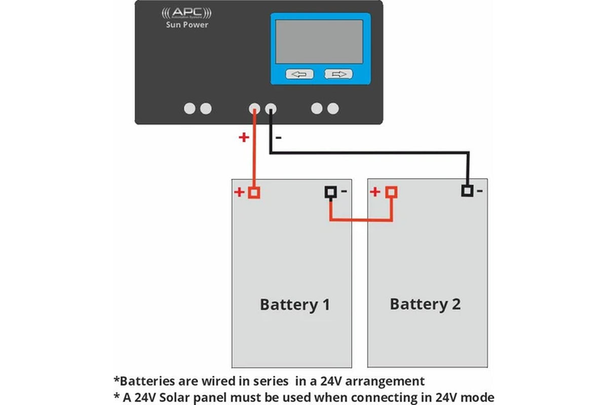 APC 24V 20 Watts Standalone Solar Kit, Uno Multipurpose Battery Box with Built in Solar Regulator, Dual 9Ah Batteries, 24V 20 Watts Solar Panel and Solar Panel Post & Bracket